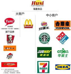 河北食藥監局通報上海福喜食品公司產品排查情況 加強餐飲環節食品安全監管