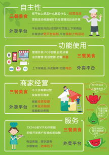 餐飲管理軟件DM單 供應鏈管理的智能解決方案