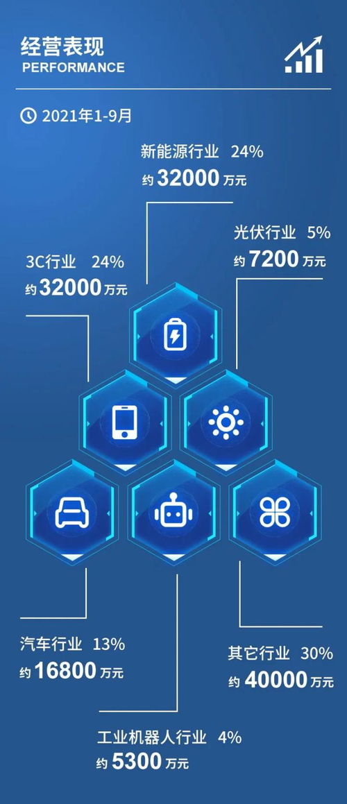 供應鏈管理優化助力業績高增 怡合達2021年第三季度業績同比增長60.25%解析