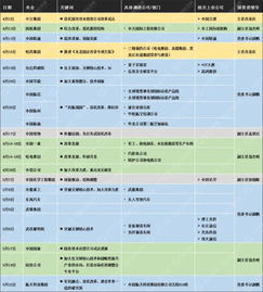國資委密集調研央企技術研發，核心技術創新迎來新契機