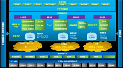 智慧水利新篇章 浪潮云驅(qū)動下的水利數(shù)據(jù)處理變革