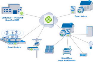 3800億市場誘惑 七大國際巨頭角逐中國智能電網解決方案與數據處理高地